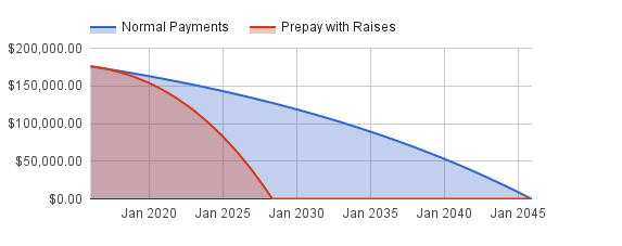 paydown chart