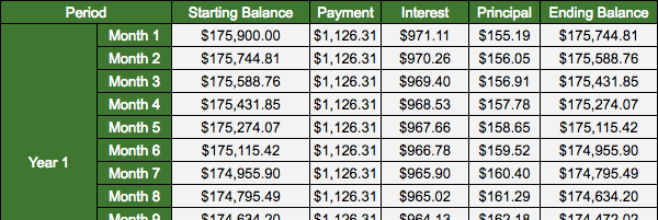 Mortgage Payment Chart Per Thousand