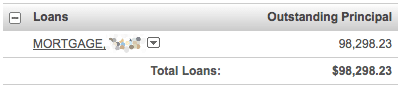 Outstanding mortgage balance: $98,298.23
