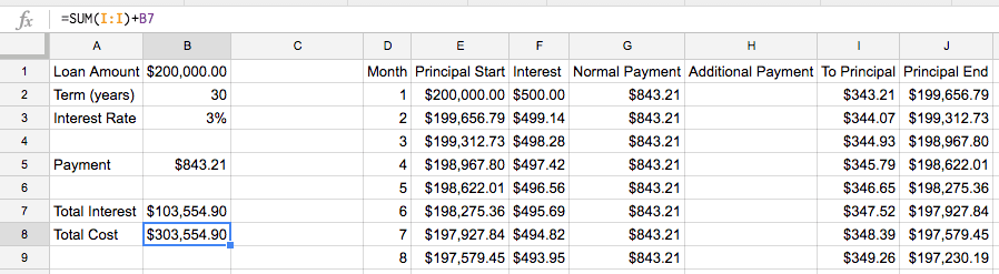 Screenshot of summarize total cost