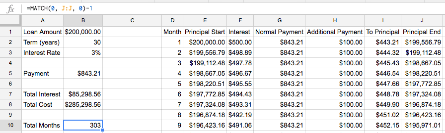 Screenshot of prepayment 100 summary