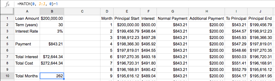 Screenshot of prepayment 200 summary