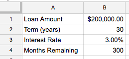 Screenshot of loan inputs