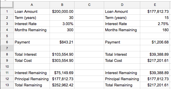 Screenshot of side-by-side mortgage comparison