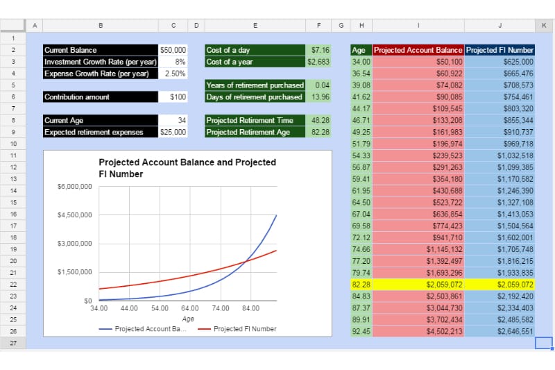 Guide: Create a Spreadsheet Dashboard for the Price of a Day of Retirement