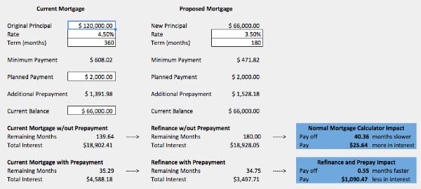 Screenshot of the ultimate refinancing spreadsheet