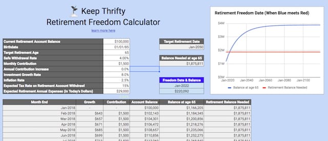 The Keep Thrifty Retirement Freedom Spreadsheet