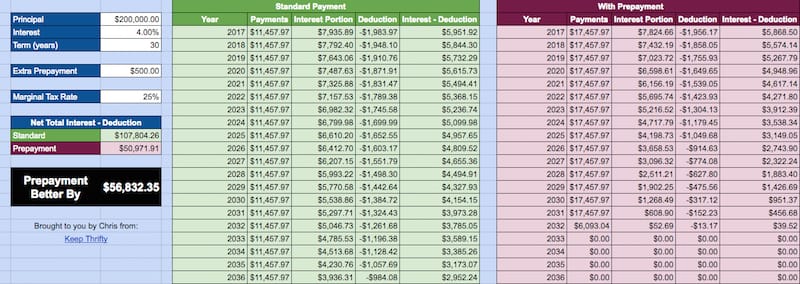 Home Mortgage Interest Deduction Comparison spreadsheet screenshot