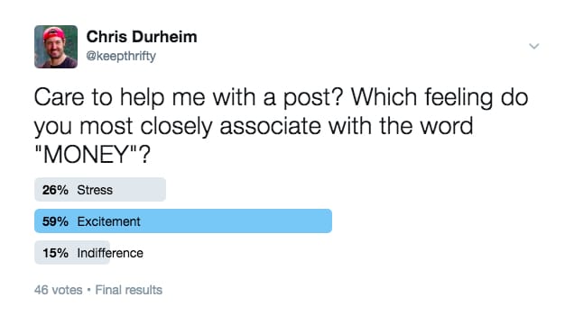 26% chose "Stress", 59% chose "Excitement", and 15% chose "Indifference"