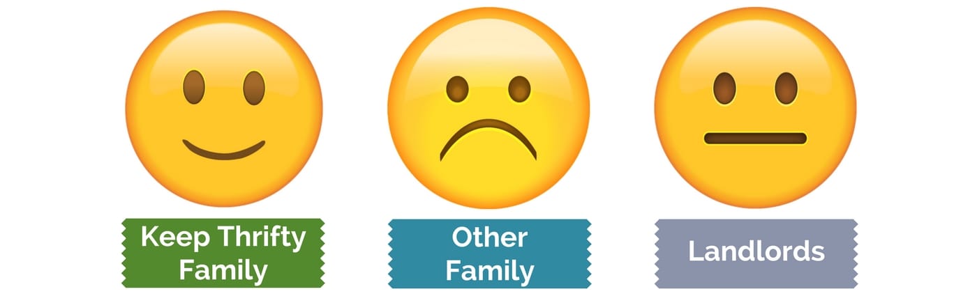 Keep Thrifty Family is happy, Other Family is sad, Landlords are neutral