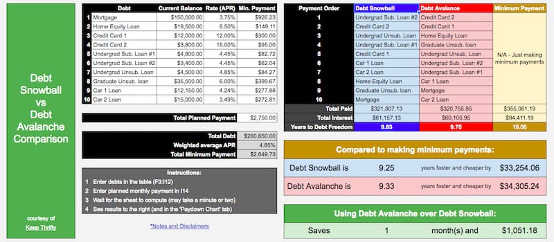 Screenshot of the Debt Snowball vs Debt Avalanche Spreadsheet