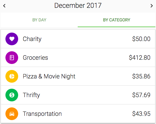 Thrifty screenshot - categorized spending