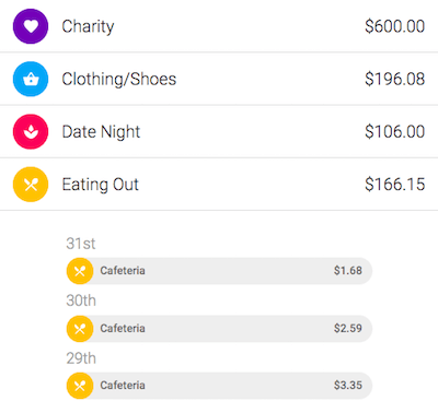 Screenshot of detailed spending in categories from the Thrifty app