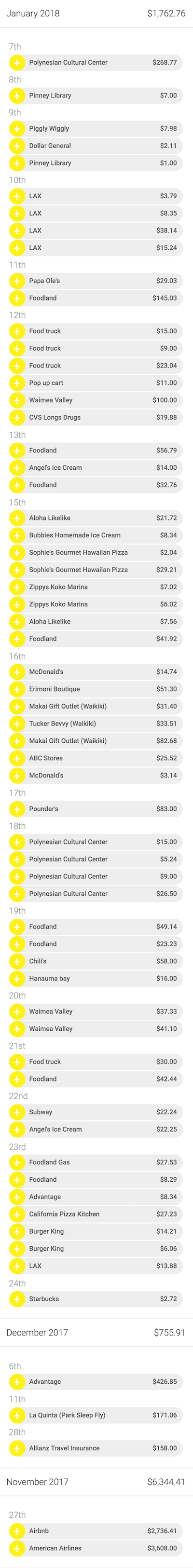 A list of individual expenses