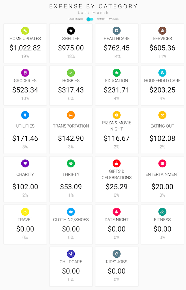 2018 spending - reference table below for details