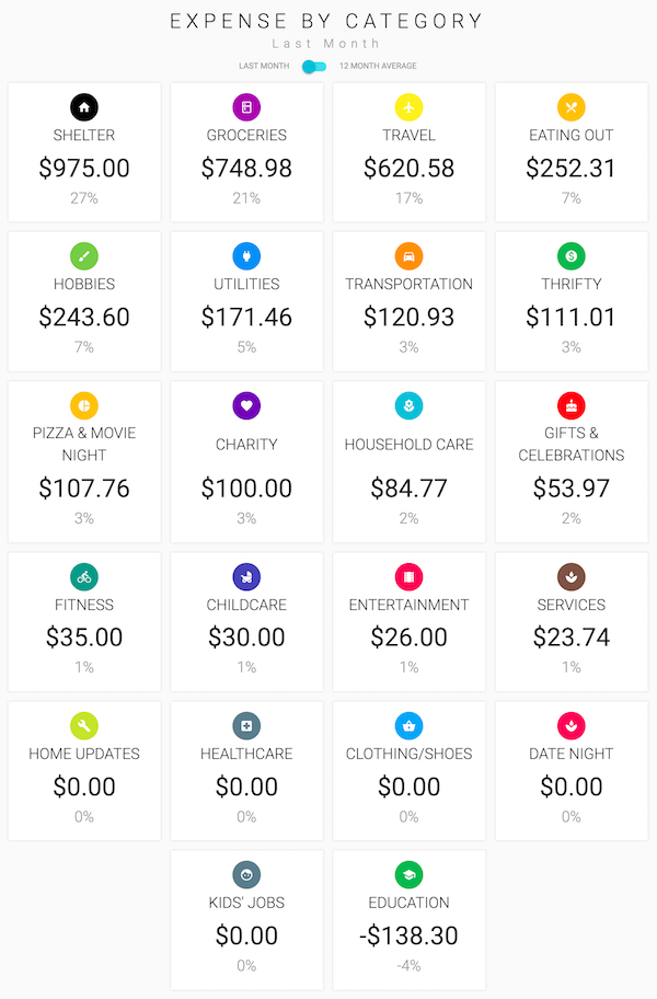 2018 spending - reference table below for details