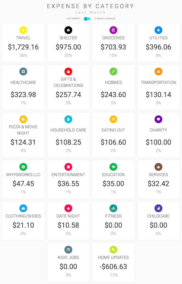 2018 spending - reference table below for details