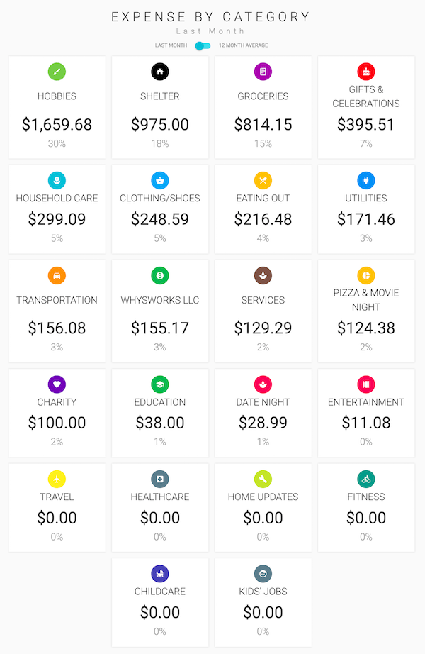 2018 spending - reference table below for details