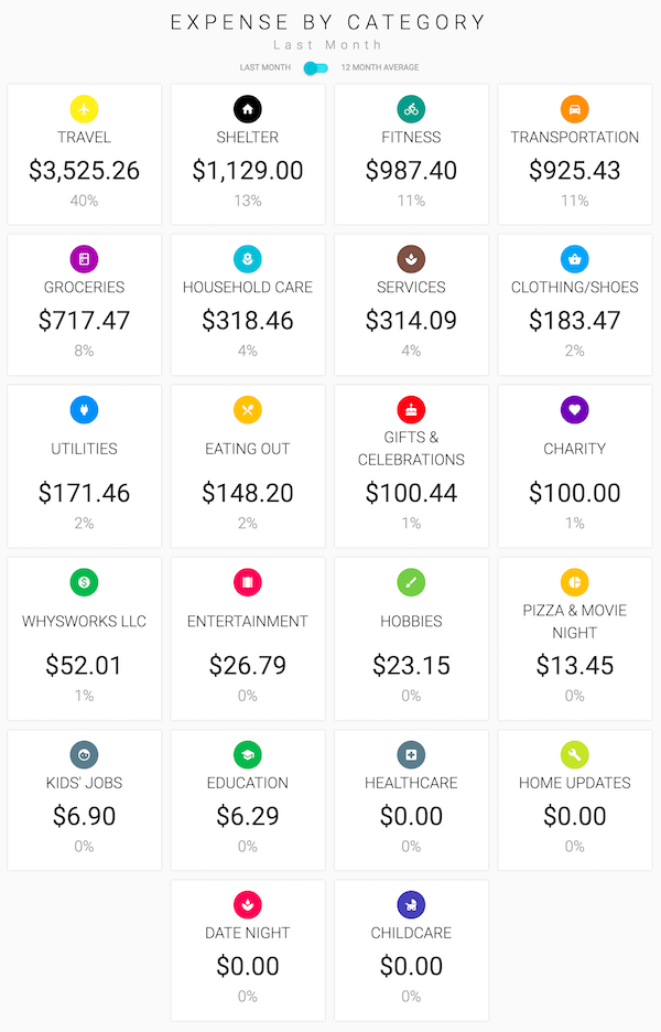 2018 spending - reference table below for details